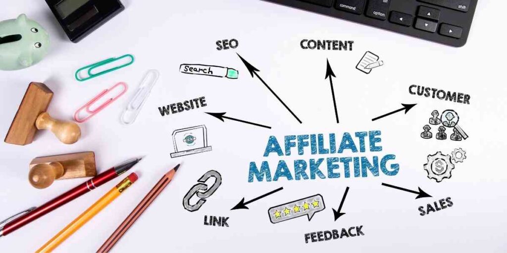 how to start affiliate marketing business