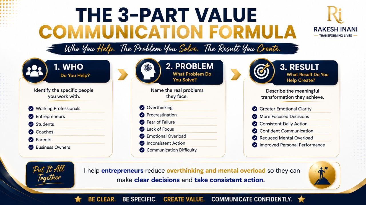 3 part communication formula