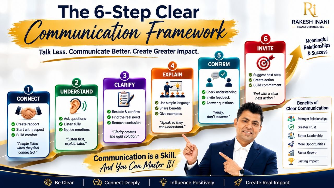Six-Step Clear Communication Framework