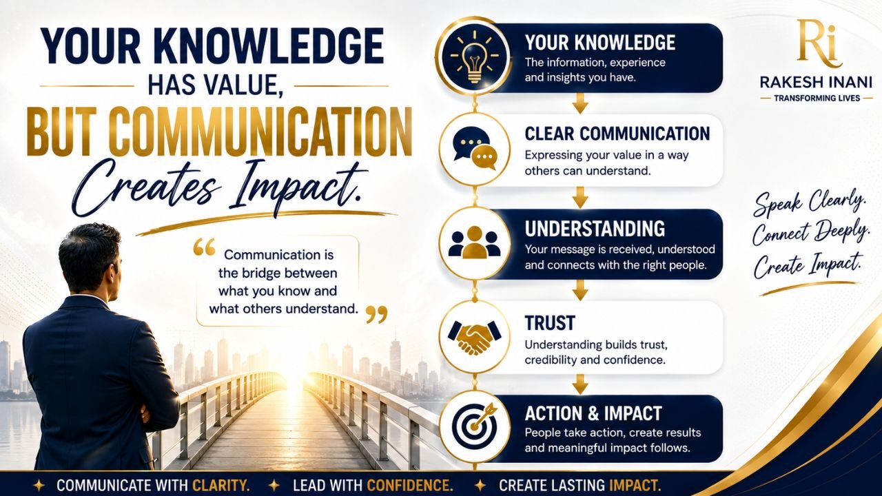 Why Is Communication Important for Success