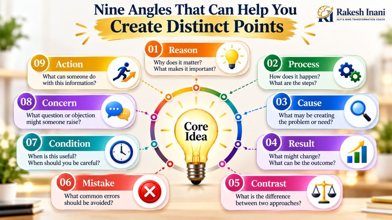 Nine Angles That Can Help You Create Distinct Points